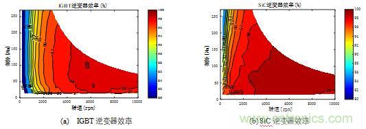 碳化硅功率模塊及電控的設計、測試與系統評估 碳化硅功率模塊及電控的設計、測試與系統評估