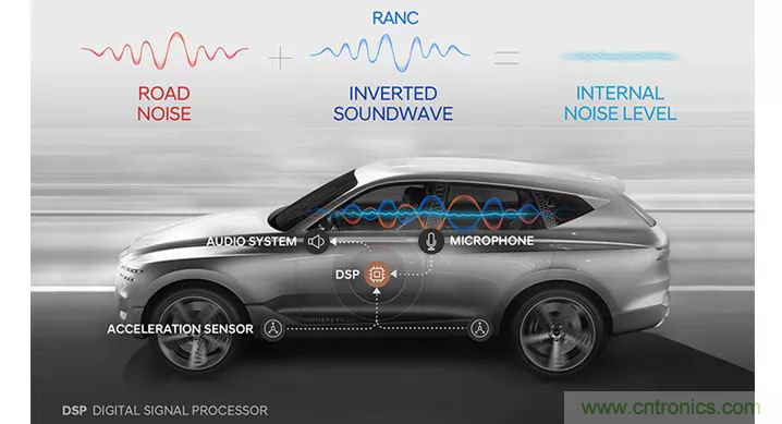 從產品方案中如何處理汽車駕駛艙中“欲拒還迎”的噪聲?