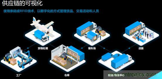 斑馬技術:供應鏈追溯極其重要 創新為食品安全賦能 斑馬技術:供應鏈追溯極其重要 創新為食品安全賦能
