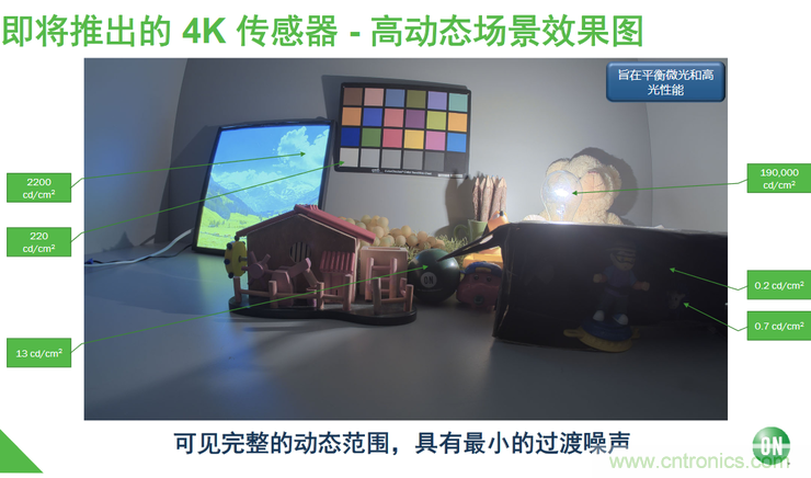 不只有電源IC,安森美還承包了全球80%的汽車ADAS傳感器