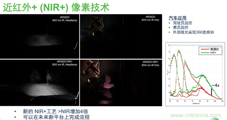 不只有電源IC,安森美還承包了全球80%的汽車ADAS傳感器