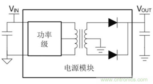 穿越隔離柵供電:TI教你一個好方法!