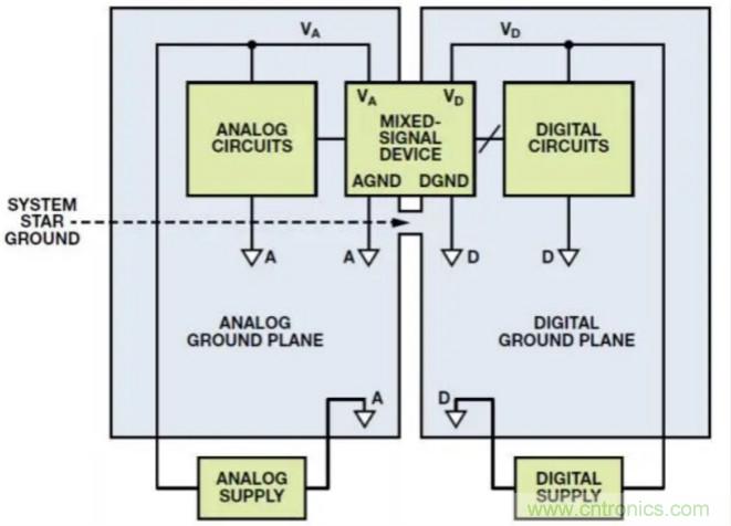 關于混合信號接地,這有幾個重要知識喲