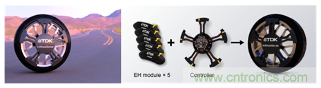 讓輪胎與傳感器結合,推動下一代汽車更安全更舒適 讓輪胎與傳感器結合,推動下一代汽車更安全更舒適