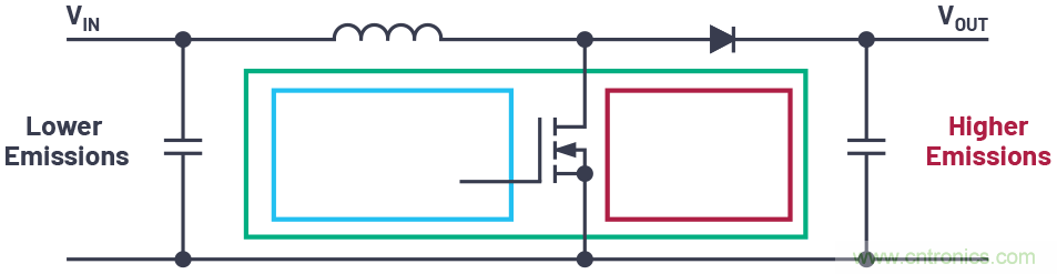 如何控制LED驅動器的EMI？當然Silent Switcher莫屬~