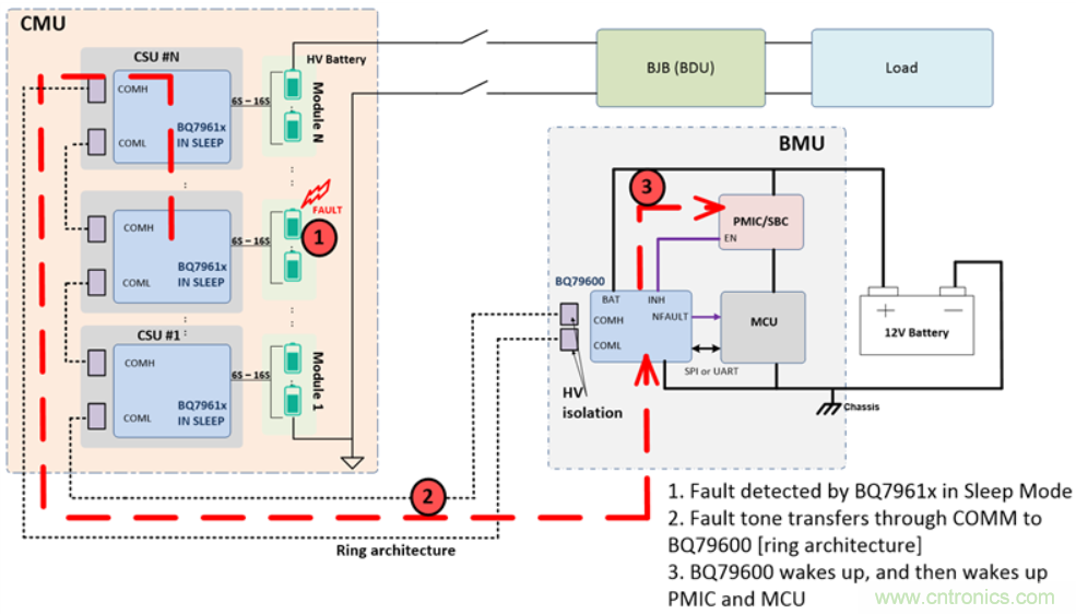 利用自動主機反向喚醒技術節約蓄電池能量 利用自動主機反向喚醒技術節約蓄電池能量