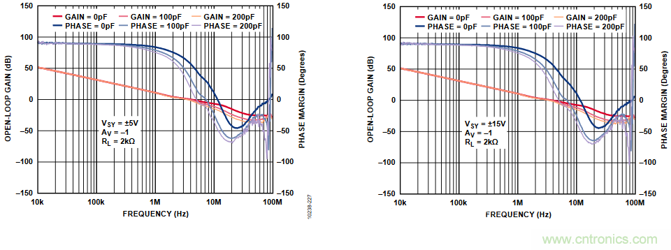 放大器開環增益參數仿真與影響，我猜你不舍得錯過