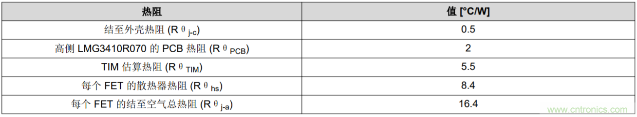 解鎖GaN功率級設計關于散熱的秘密！