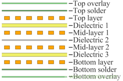 解鎖GaN功率級設計關于散熱的秘密！