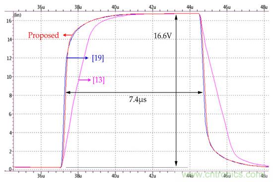 新型Class-AB緩沖放大器，適用于FPD應用