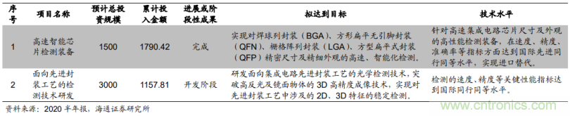 1.6億收購德國公司MueTec,天準科技布局半導體設備的野心 1.6億收購德國公司MueTec,天準科技布局半導體設備的野心