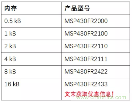 優化電路板設計?看集成多種功能的通用MSP430 MCU如何實現!