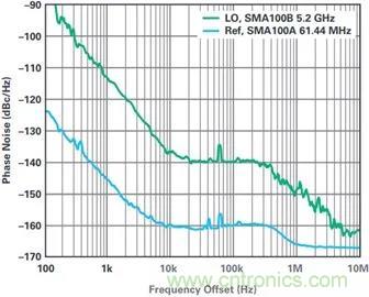 當收發器遇上外部本振,更強的射頻性能get√ 當收發器遇上外部本振,更強的射頻性能get√