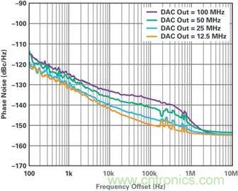 當收發器遇上外部本振,更強的射頻性能get√ 當收發器遇上外部本振,更強的射頻性能get√