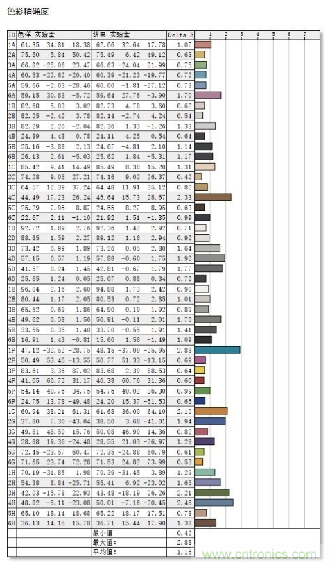 如何通過參數(shù)辨別顯示器的好壞? 如何通過參數(shù)辨別顯示器的好壞?