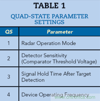 英飛凌60GHz高集成雷達MMIC支持人體運動識別傳感 英飛凌60GHz高集成雷達MMIC支持人體運動識別傳感