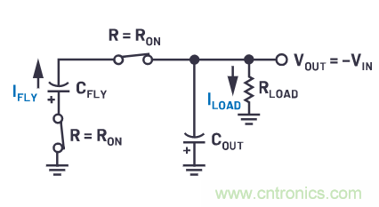 交錯式反相電荷泵——第一部分:用于低噪聲負(fù)電壓電源的新拓?fù)浣Y(jié)構(gòu)