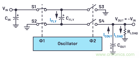 交錯式反相電荷泵——第一部分:用于低噪聲負(fù)電壓電源的新拓?fù)浣Y(jié)構(gòu)