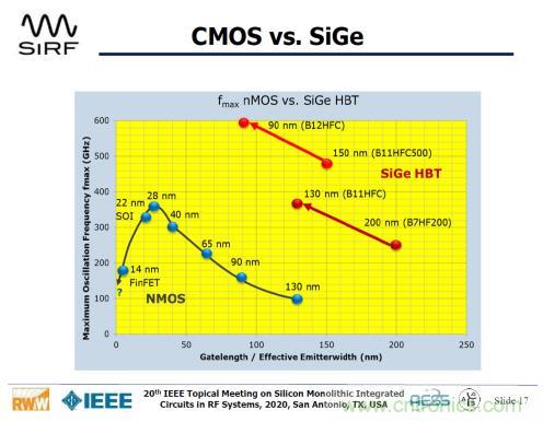 Teledyne e2v 的數據轉換器可直接訪問 Ka 波段，并突破數字信號處理的極限