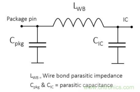 Teledyne e2v 的數據轉換器可直接訪問 Ka 波段，并突破數字信號處理的極限