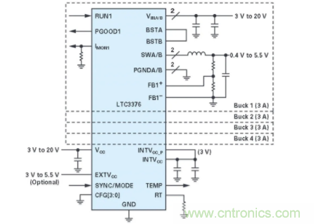 電子系統越來越復雜,我們需要更靈活的電源管理解決方案