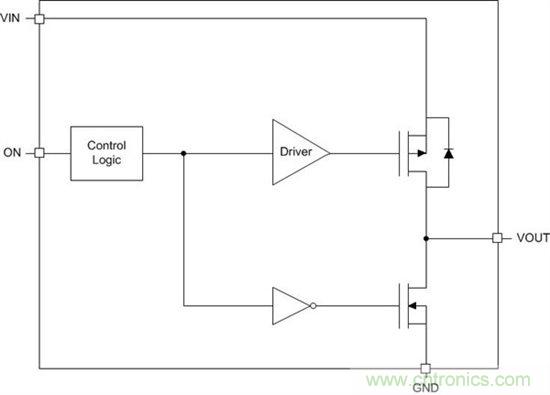 什么是負載開關？