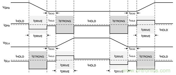 如何使用高度集成的柵極驅(qū)動器實(shí)現(xiàn)緊湊型電機(jī)控制系統(tǒng)的設(shè)計(jì)