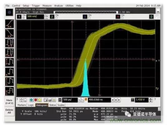 在評估高分辨率 ADC 時,這個步驟很重要!