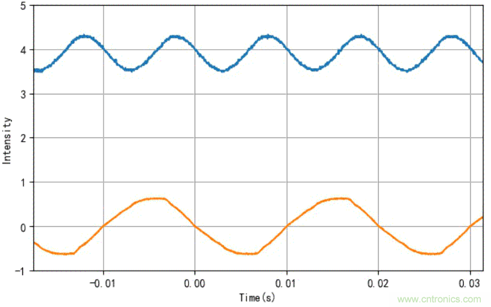 電燈泡內(nèi)通有交流電,為什么看不到燈泡在閃爍?