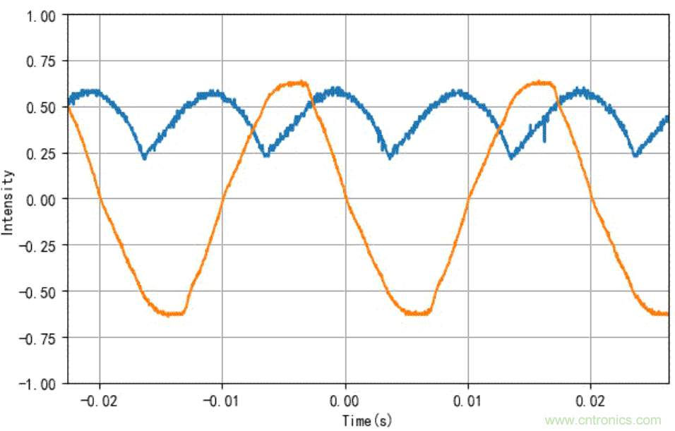 電燈泡內(nèi)通有交流電,為什么看不到燈泡在閃爍?