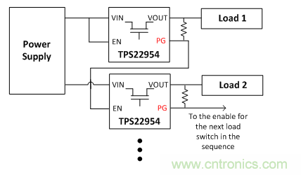 在使用負載開關時,時序決定一切!