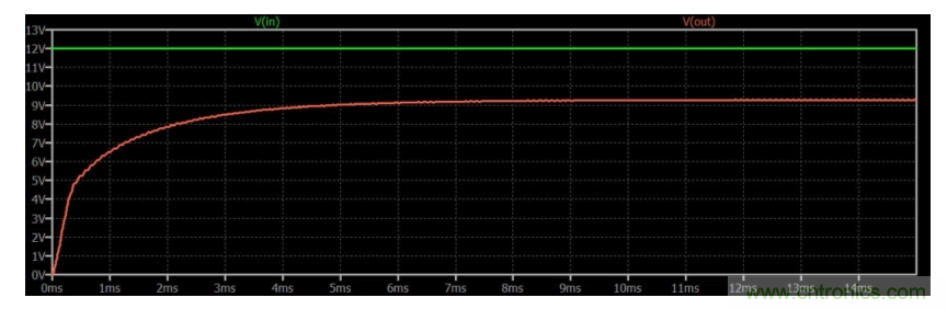 如何使用碳化硅MOSFET設計雙向降壓-升壓轉換器? 如何使用碳化硅MOSFET設計雙向降壓-升壓轉換器?