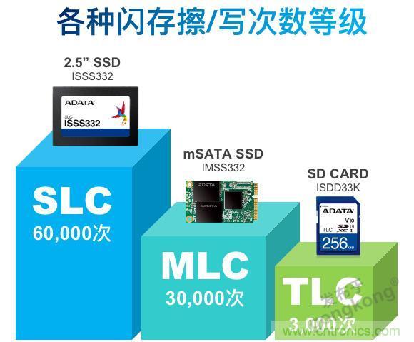 萬物互聯(lián)時代,海量數(shù)據(jù)的存儲之痛該如何破解? 萬物互聯(lián)時代,海量數(shù)據(jù)的存儲之痛該如何破解?