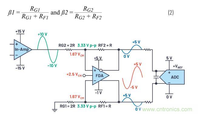 如何設計精密數據采集子系統方案來降低硬件開發的壓力? 如何設計精密數據采集子系統方案來降低硬件開發的壓力?