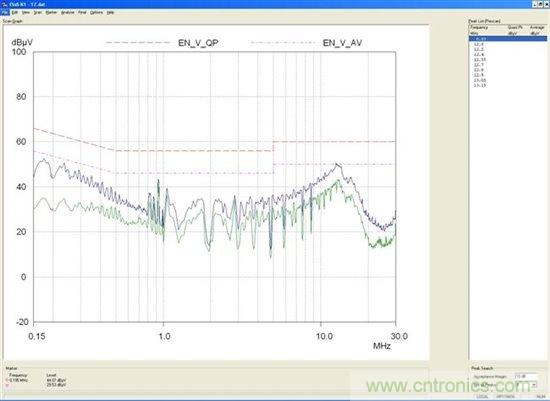 為你的flyback瘦身,甩掉多余的緩沖器