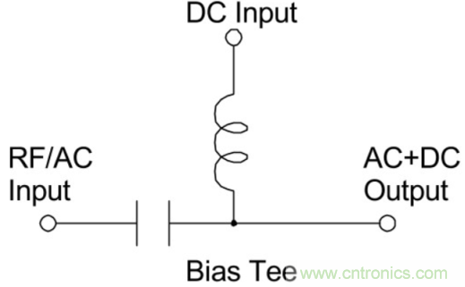 究竟啥是射頻電感? 究竟啥是射頻電感?