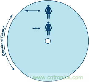 175°C下的MEMS陀螺儀究竟有多精準(zhǔn)呢？
