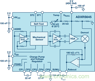 175°C下的MEMS陀螺儀究竟有多精準(zhǔn)呢？