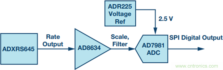 175°C下的MEMS陀螺儀究竟有多精準(zhǔn)呢？