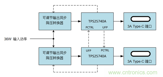 電源小貼士:使用C型USB端口進(jìn)行電力共享