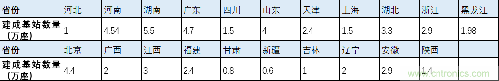 解鎖12億小目標之后,移動物聯網產業的增速將如何持續? 解鎖12億小目標之后,移動物聯網產業的增速將如何持續?