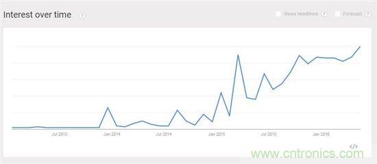 USB充電器的過去與現在:Type-C達到能源效率標準