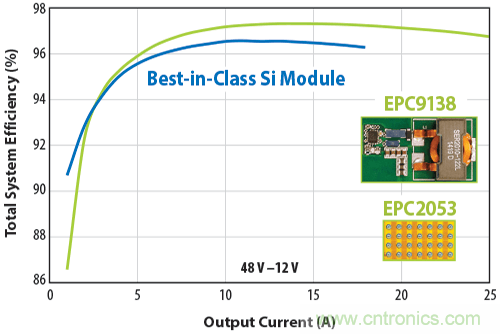 基于DC-DC轉換器的選型及設計詳細指南(二) 基于DC-DC轉換器的選型及設計詳細指南(二)