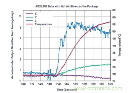 化“壓力”為“動力”,這款加速度計在嚴苛環(huán)境下依舊出色!
