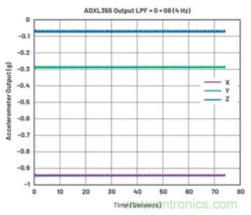 化“壓力”為“動力”,這款加速度計在嚴苛環(huán)境下依舊出色!