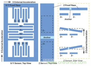 化“壓力”為“動力”,這款加速度計在嚴苛環(huán)境下依舊出色!