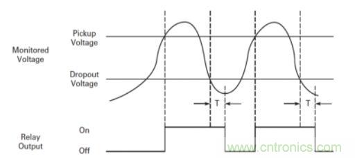 什么是電壓監控繼電器,如何使用?
