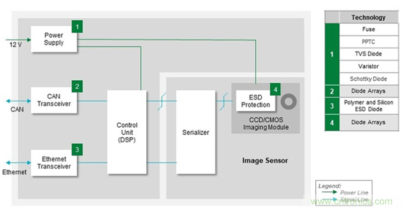如何給汽車電子系統選擇合適的保護器件?? 如何給汽車電子系統選擇合適的保護器件?