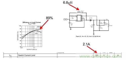 直流/直流轉換器數據表:電流限制 —— 第二部分