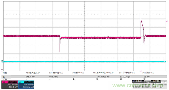 測量電源上的輸出動態響應:示波器接地問題